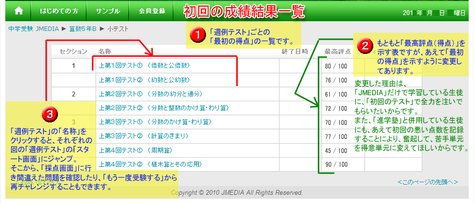 初回の成績結果一覧