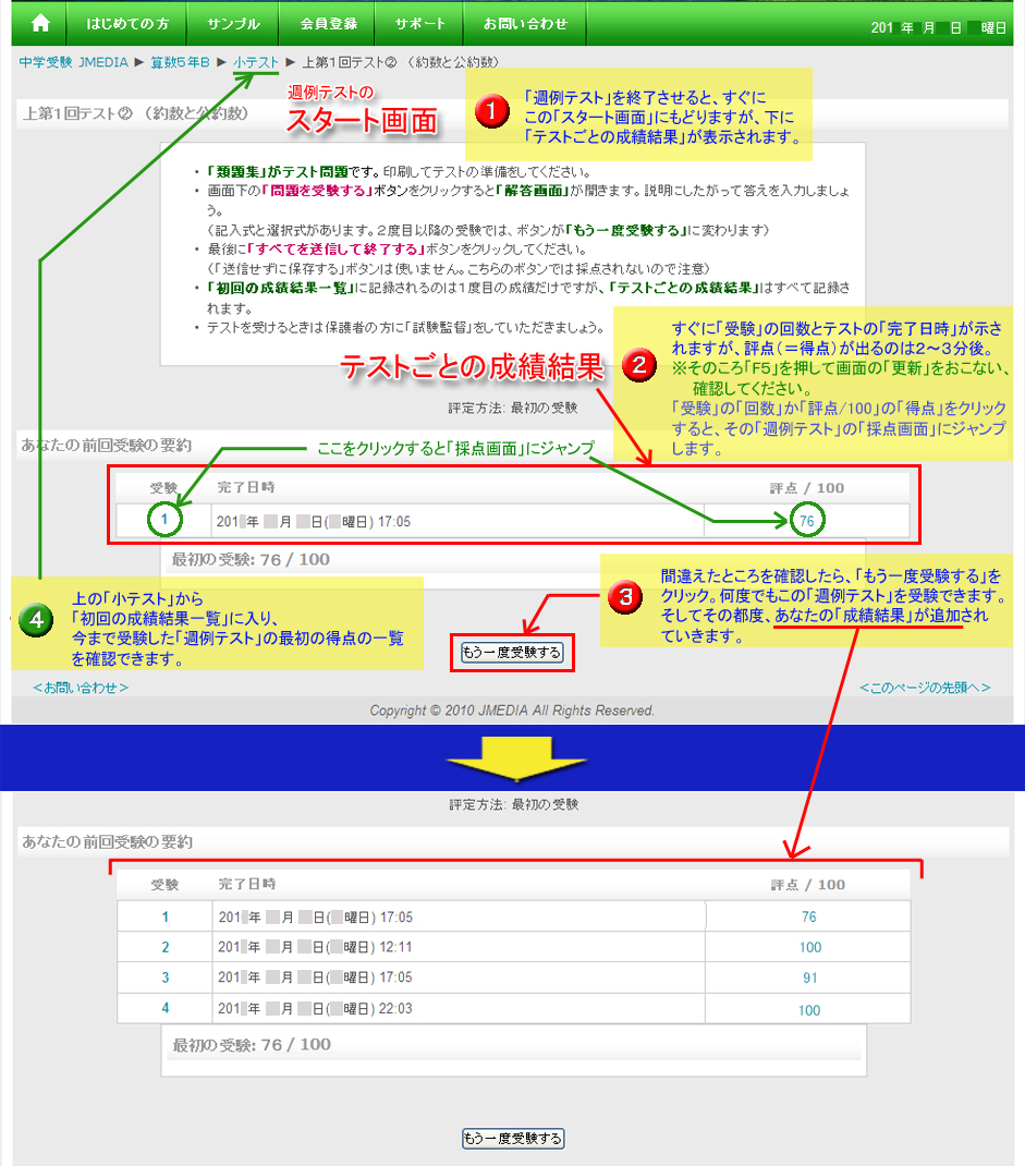 テストごとの成績結果