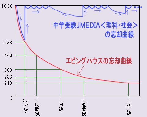 Webシステム