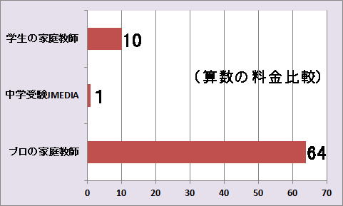 Webシステム