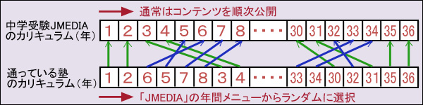 Webシステム